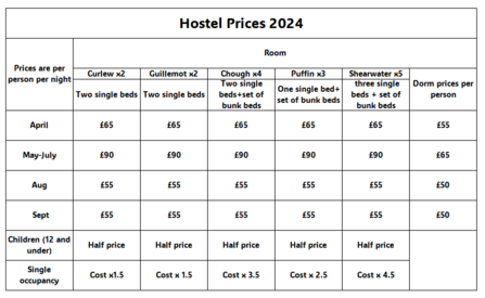 Skomer hostel prices for 2024
