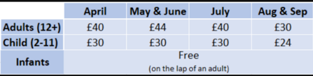 Prices for the 2024 season. April - £40 adult (12 years +), £30 child (2-11 years), May and June - £44 adult, £30 child, July - £40 adult, £30 child, August and September - £30 adult, £24 child. Infants always free on lap of adult,